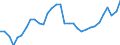Unit of measure: Percentage / Age class: From 15 to 64 years / Country of residence: European Union - 27 countries (from 2020) and European Free Trade Association (EFTA) countries / Sex: Males / Country of citizenship: Non-EU27 countries (from 2020) nor EFTA countries