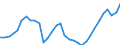 Unit of measure: Percentage / Age class: From 15 to 64 years / Country of residence: European Union - 27 countries (from 2020) and European Free Trade Association (EFTA) countries / Sex: Males / Country of citizenship: Reporting country