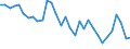 Unit of measure: Percentage / Age class: From 15 to 64 years / Country of residence: European Union - 27 countries (from 2020) and European Free Trade Association (EFTA) countries / Sex: Males / Country of citizenship: No response