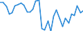 Unit of measure: Percentage / Age class: From 15 to 64 years / Country of residence: European Union - 27 countries (from 2020) and European Free Trade Association (EFTA) countries / Sex: Males / Country of citizenship: Unknown