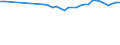 Unit of measure: Percentage / Age class: From 15 to 64 years / Country of residence: European Union - 27 countries (from 2020) and European Free Trade Association (EFTA) countries / Sex: Males / Country of citizenship: Czechia
