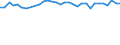 Unit of measure: Percentage / Age class: From 15 to 64 years / Country of residence: European Union - 27 countries (from 2020) and European Free Trade Association (EFTA) countries / Sex: Males / Country of citizenship: Denmark