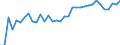 Unit of measure: Percentage / Age class: From 15 to 64 years / Country of residence: European Union - 27 countries (from 2020) and European Free Trade Association (EFTA) countries / Sex: Males / Country of citizenship: Germany