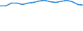 Unit of measure: Percentage / Age class: From 15 to 64 years / Country of residence: European Union - 27 countries (from 2020) and European Free Trade Association (EFTA) countries / Sex: Males / Country of citizenship: Estonia