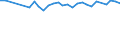 Unit of measure: Percentage / Age class: From 15 to 64 years / Country of residence: European Union - 27 countries (from 2020) and European Free Trade Association (EFTA) countries / Sex: Males / Country of citizenship: Ireland