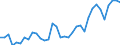 Unit of measure: Percentage / Age class: From 15 to 64 years / Country of residence: European Union - 27 countries (from 2020) and European Free Trade Association (EFTA) countries / Sex: Males / Country of citizenship: Greece