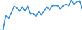 Unit of measure: Percentage / Age class: From 15 to 64 years / Country of residence: European Union - 27 countries (from 2020) and European Free Trade Association (EFTA) countries / Sex: Males / Country of citizenship: Spain