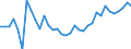 Unit of measure: Percentage / Age class: From 15 to 64 years / Country of residence: European Union - 27 countries (from 2020) and European Free Trade Association (EFTA) countries / Sex: Males / Country of citizenship: France