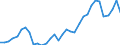 Unit of measure: Percentage / Age class: From 15 to 64 years / Country of residence: European Union - 27 countries (from 2020) and European Free Trade Association (EFTA) countries / Sex: Males / Country of citizenship: Croatia