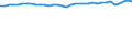 Unit of measure: Percentage / Age class: From 15 to 64 years / Country of residence: European Union - 27 countries (from 2020) and European Free Trade Association (EFTA) countries / Sex: Males / Country of citizenship: Italy