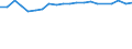 Unit of measure: Percentage / Age class: From 15 to 64 years / Country of residence: European Union - 27 countries (from 2020) and European Free Trade Association (EFTA) countries / Sex: Males / Country of citizenship: Latvia