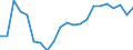 Unit of measure: Percentage / Age class: From 15 to 64 years / Country of residence: European Union - 27 countries (from 2020) and European Free Trade Association (EFTA) countries / Sex: Males / Country of citizenship: Lithuania