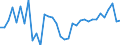 Unit of measure: Percentage / Age class: From 15 to 64 years / Country of residence: European Union - 27 countries (from 2020) and European Free Trade Association (EFTA) countries / Sex: Males / Country of citizenship: Netherlands