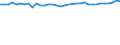 Unit of measure: Percentage / Age class: From 15 to 64 years / Country of residence: European Union - 27 countries (from 2020) and European Free Trade Association (EFTA) countries / Sex: Males / Country of citizenship: Austria
