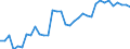 Unit of measure: Percentage / Age class: From 15 to 64 years / Country of residence: European Union - 27 countries (from 2020) and European Free Trade Association (EFTA) countries / Sex: Males / Country of citizenship: Poland
