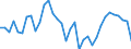 Unit of measure: Percentage / Age class: From 15 to 64 years / Country of residence: European Union - 27 countries (from 2020) and European Free Trade Association (EFTA) countries / Sex: Males / Country of citizenship: Portugal