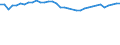 Unit of measure: Percentage / Age class: From 15 to 64 years / Country of residence: European Union - 27 countries (from 2020) and European Free Trade Association (EFTA) countries / Sex: Males / Country of citizenship: Romania