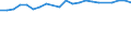 Unit of measure: Percentage / Age class: From 15 to 64 years / Country of residence: European Union - 27 countries (from 2020) and European Free Trade Association (EFTA) countries / Sex: Males / Country of citizenship: Slovenia