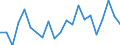 Unit of measure: Percentage / Age class: From 15 to 64 years / Country of residence: European Union - 27 countries (from 2020) and European Free Trade Association (EFTA) countries / Sex: Males / Country of citizenship: Slovakia