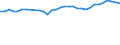 Unit of measure: Percentage / Age class: From 15 to 64 years / Country of residence: European Union - 27 countries (from 2020) and European Free Trade Association (EFTA) countries / Sex: Males / Country of citizenship: Finland