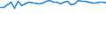 Unit of measure: Percentage / Age class: From 15 to 64 years / Country of residence: European Union - 27 countries (from 2020) and European Free Trade Association (EFTA) countries / Sex: Males / Country of citizenship: Sweden