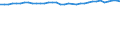 Unit of measure: Percentage / Age class: From 15 to 64 years / Country of residence: European Union - 27 countries (from 2020) and European Free Trade Association (EFTA) countries / Sex: Males / Country of citizenship: EU27 countries (from 2020) or EFTA countries except reporting country