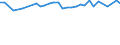 Unit of measure: Percentage / Age class: From 15 to 64 years / Country of residence: European Union - 27 countries (from 2020) and European Free Trade Association (EFTA) countries / Sex: Males / Country of citizenship: Norway