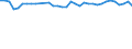 Unit of measure: Percentage / Age class: From 15 to 64 years / Country of residence: European Union - 27 countries (from 2020) and European Free Trade Association (EFTA) countries / Sex: Males / Country of citizenship: Switzerland