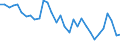 Unit of measure: Percentage / Age class: From 15 to 64 years / Country of residence: European Union - 27 countries (from 2020) and European Free Trade Association (EFTA) countries / Sex: Males / Country of citizenship: No response