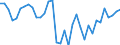Unit of measure: Percentage / Age class: From 15 to 64 years / Country of residence: European Union - 27 countries (from 2020) and European Free Trade Association (EFTA) countries / Sex: Males / Country of citizenship: Unknown