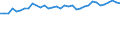 Unit of measure: Percentage / Age class: From 15 to 64 years / Country of residence: European Union - 27 countries (from 2020) and European Free Trade Association (EFTA) countries / Sex: Females / Country of citizenship: Belgium