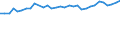 Unit of measure: Percentage / Age class: From 15 to 64 years / Country of residence: European Union - 27 countries (from 2020) and European Free Trade Association (EFTA) countries / Sex: Females / Country of citizenship: Belgium