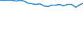 Unit of measure: Percentage / Age class: From 15 to 64 years / Country of residence: European Union - 27 countries (from 2020) and European Free Trade Association (EFTA) countries / Sex: Females / Country of citizenship: Bulgaria
