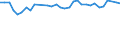Unit of measure: Percentage / Age class: From 15 to 64 years / Country of residence: European Union - 27 countries (from 2020) and European Free Trade Association (EFTA) countries / Sex: Females / Country of citizenship: Denmark