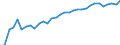 Unit of measure: Percentage / Age class: From 15 to 64 years / Country of residence: European Union - 27 countries (from 2020) and European Free Trade Association (EFTA) countries / Sex: Females / Country of citizenship: Germany