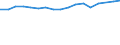 Unit of measure: Percentage / Age class: From 15 to 64 years / Country of residence: European Union - 27 countries (from 2020) and European Free Trade Association (EFTA) countries / Sex: Females / Country of citizenship: Estonia
