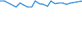 Unit of measure: Percentage / Age class: From 15 to 64 years / Country of residence: European Union - 27 countries (from 2020) and European Free Trade Association (EFTA) countries / Sex: Females / Country of citizenship: Ireland