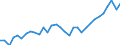Unit of measure: Percentage / Age class: From 15 to 64 years / Country of residence: European Union - 27 countries (from 2020) and European Free Trade Association (EFTA) countries / Sex: Females / Country of citizenship: Greece