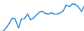 Unit of measure: Percentage / Age class: From 15 to 64 years / Country of residence: European Union - 27 countries (from 2020) and European Free Trade Association (EFTA) countries / Sex: Females / Country of citizenship: Spain
