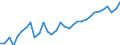 Unit of measure: Percentage / Age class: From 15 to 64 years / Country of residence: European Union - 27 countries (from 2020) and European Free Trade Association (EFTA) countries / Sex: Females / Country of citizenship: France