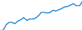 Unit of measure: Percentage / Age class: From 15 to 64 years / Country of residence: European Union - 27 countries (from 2020) and European Free Trade Association (EFTA) countries / Sex: Females / Country of citizenship: Italy