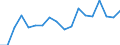 Unit of measure: Percentage / Age class: From 15 to 64 years / Country of residence: European Union - 27 countries (from 2020) and European Free Trade Association (EFTA) countries / Sex: Females / Country of citizenship: Latvia