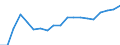 Unit of measure: Percentage / Age class: From 15 to 64 years / Country of residence: European Union - 27 countries (from 2020) and European Free Trade Association (EFTA) countries / Sex: Females / Country of citizenship: Lithuania