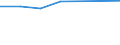 Unit of measure: Percentage / Age class: From 15 to 64 years / Country of residence: European Union - 27 countries (from 2020) and European Free Trade Association (EFTA) countries / Sex: Females / Country of citizenship: Luxembourg