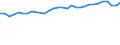 Unit of measure: Percentage / Age class: From 15 to 64 years / Country of residence: European Union - 27 countries (from 2020) and European Free Trade Association (EFTA) countries / Sex: Females / Country of citizenship: Hungary
