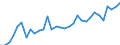 Unit of measure: Percentage / Age class: From 15 to 64 years / Country of residence: European Union - 27 countries (from 2020) and European Free Trade Association (EFTA) countries / Sex: Females / Country of citizenship: Netherlands