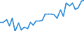 Unit of measure: Percentage / Age class: From 15 to 64 years / Country of residence: European Union - 27 countries (from 2020) and European Free Trade Association (EFTA) countries / Sex: Females / Country of citizenship: Austria