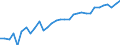 Unit of measure: Percentage / Age class: From 15 to 64 years / Country of residence: European Union - 27 countries (from 2020) and European Free Trade Association (EFTA) countries / Sex: Females / Country of citizenship: Poland