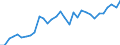 Unit of measure: Percentage / Age class: From 15 to 64 years / Country of residence: European Union - 27 countries (from 2020) and European Free Trade Association (EFTA) countries / Sex: Females / Country of citizenship: Portugal