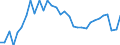 Unit of measure: Percentage / Age class: From 15 to 64 years / Country of residence: European Union - 27 countries (from 2020) and European Free Trade Association (EFTA) countries / Sex: Females / Country of citizenship: Romania